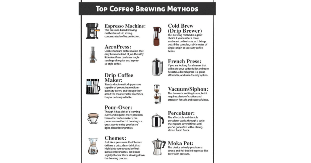 How to Make Coffee: Easy Methods for Any Setup