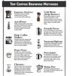 How to Make Coffee: Easy Methods for Any Setup